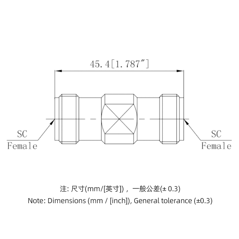 SC轉接器