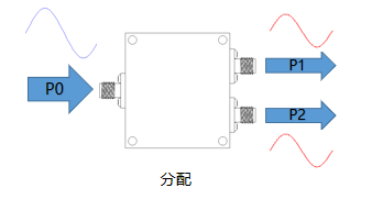 一文帶你了解：微帶功分器有哪些特點？